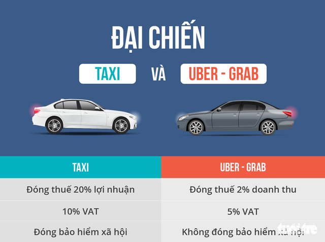 Taxi lại yêu cầu Uber và Grab thượng tôn pháp luật